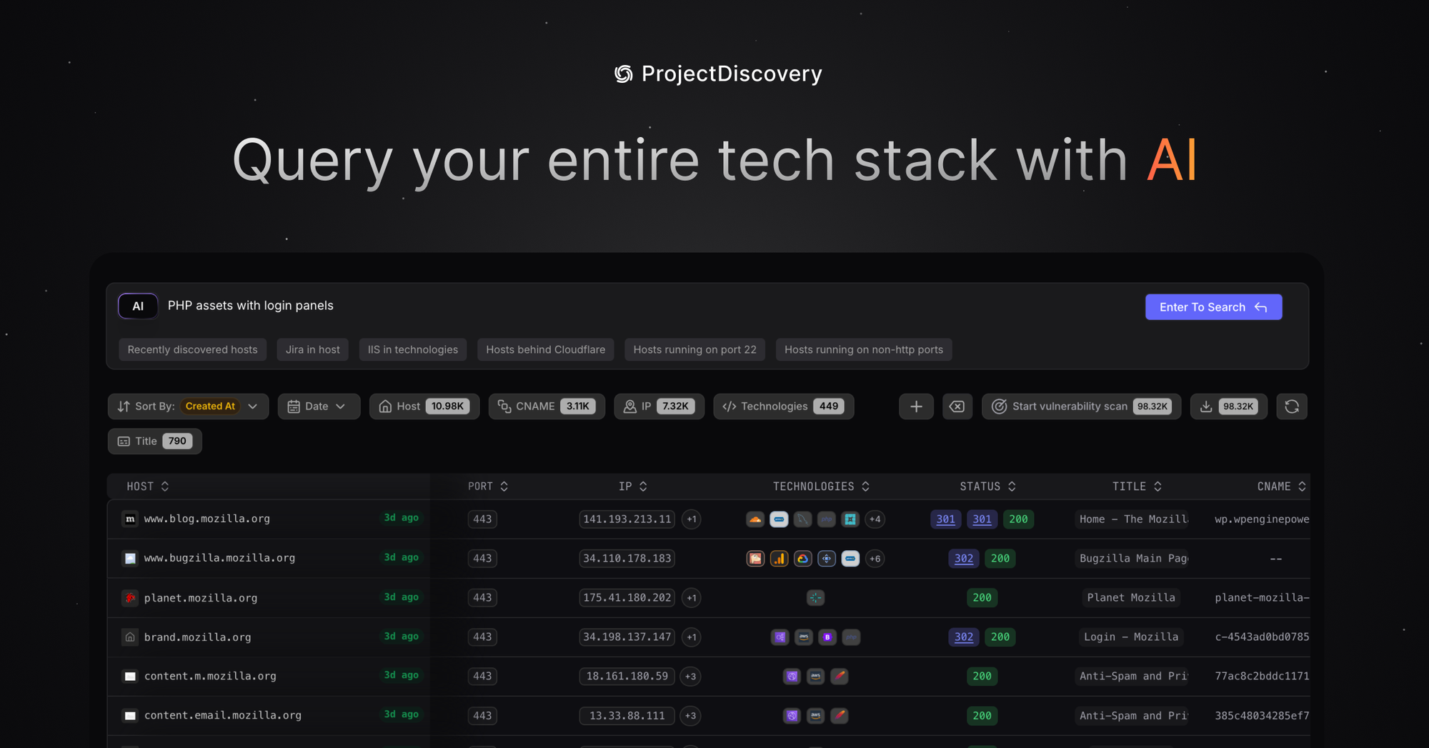 Advancing Asset Management - PDCP v0.8.9